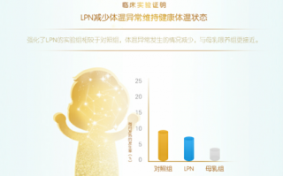 渐进带怎么选，渐进佩戴注意事项